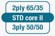 STD core II